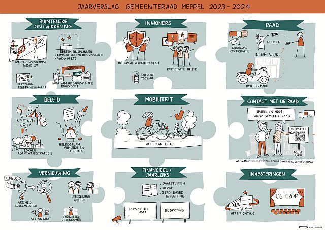 Visual jaarverslag Gemeenteraad_Meppel 2023-2024 zoals vermeld in de tekst